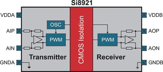 The Si8921 functional diagram