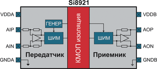 Функциональная схема усилителя Si8921
