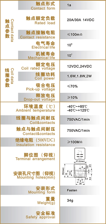 NJD-8A Relay parameters