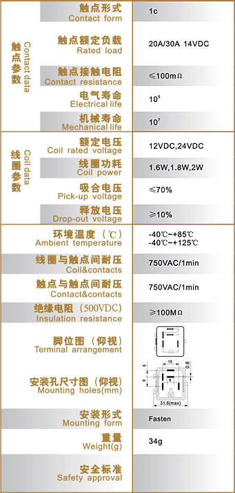 NJD Relay parameters