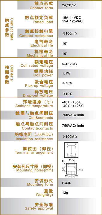 SLE 4117 Relay parameters