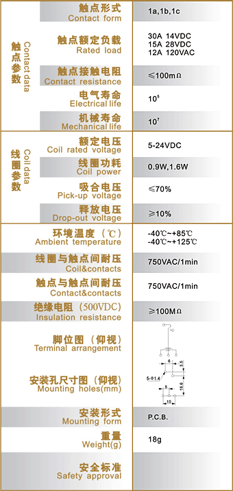 SLG-24F Relay parameters