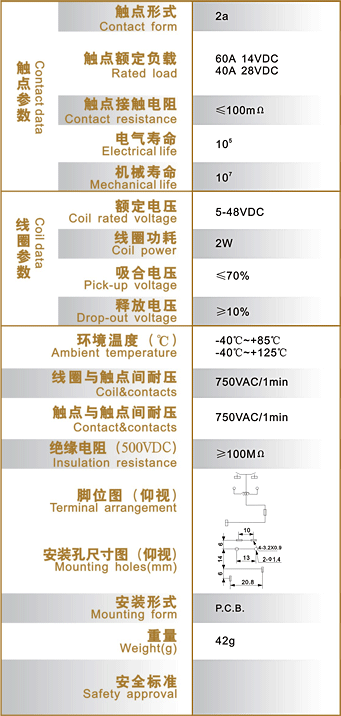 SLH-28F Relay parameters