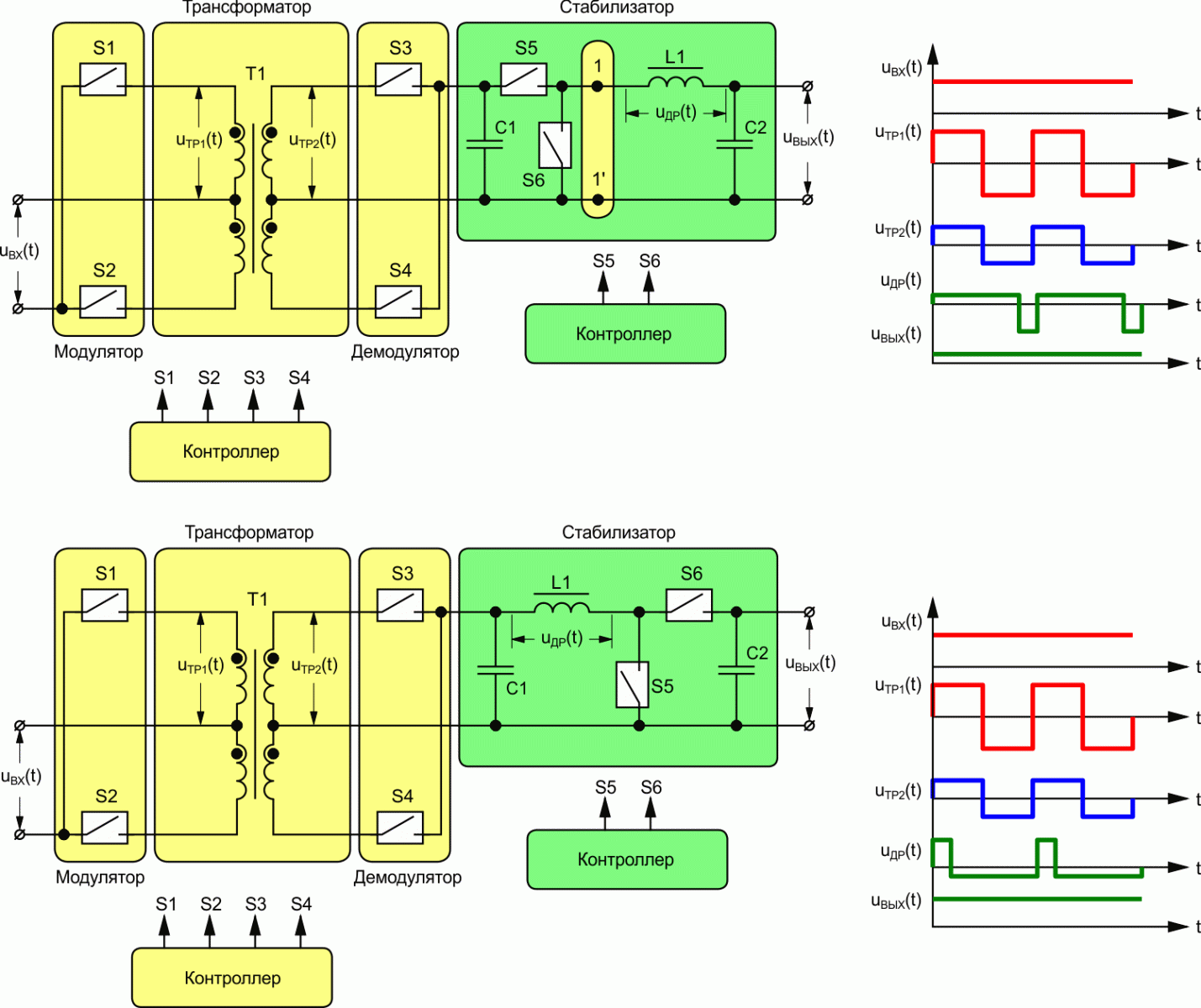  Схемы преобразователей на основе трансформатора с импульсными стабилизаторами понижающего (вверху) и повышающего (внизу) типов.