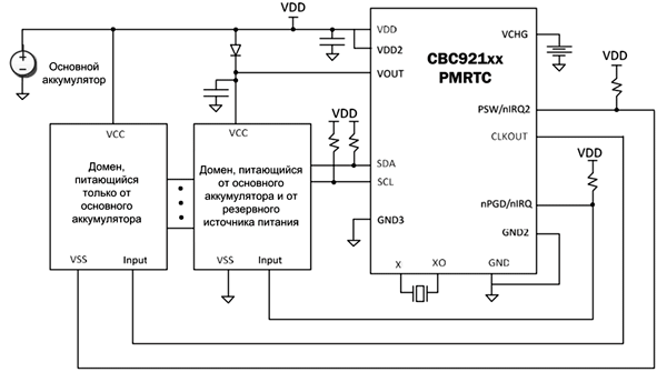 Микросхемы CBC921 позволяют создать двухдоменную систему питания