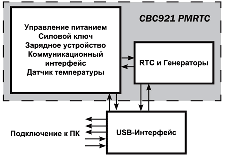 Блок схема демонстрационного набора CBC-EVAL-14