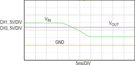 Model of a cold cranking event. The rail voltage VIN drops from 15 V to 6 V, but VOUT remains stable at 12 V.