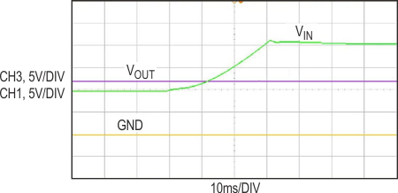 Model of a load dump. The rail voltage rises from 10 V to 20 V, but VOUT stays in regulation.