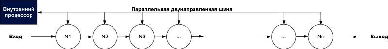 Упрощенная структура NM500