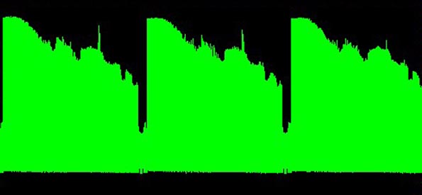 The original DSOs were not able to display trace intensity.