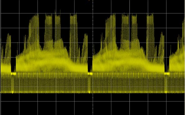 Modern oscilloscopes use digital signal processing to show trace intensity.