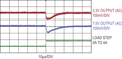 0 A to 4 A transient responses of the circuit in Figure 1 (Burst Mode operation).