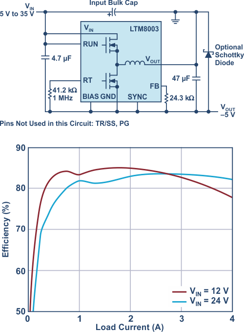 A -5 V supply from a +5 V to +35 V input delivers current up to 4 A.