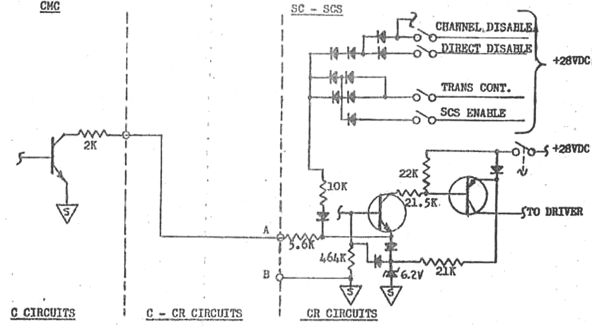 Most of the electronics on Apollo were composed of transistor circuitry (SC is the spacecraft, SCS is stabilization and control system, and CMC is the command module computer.)