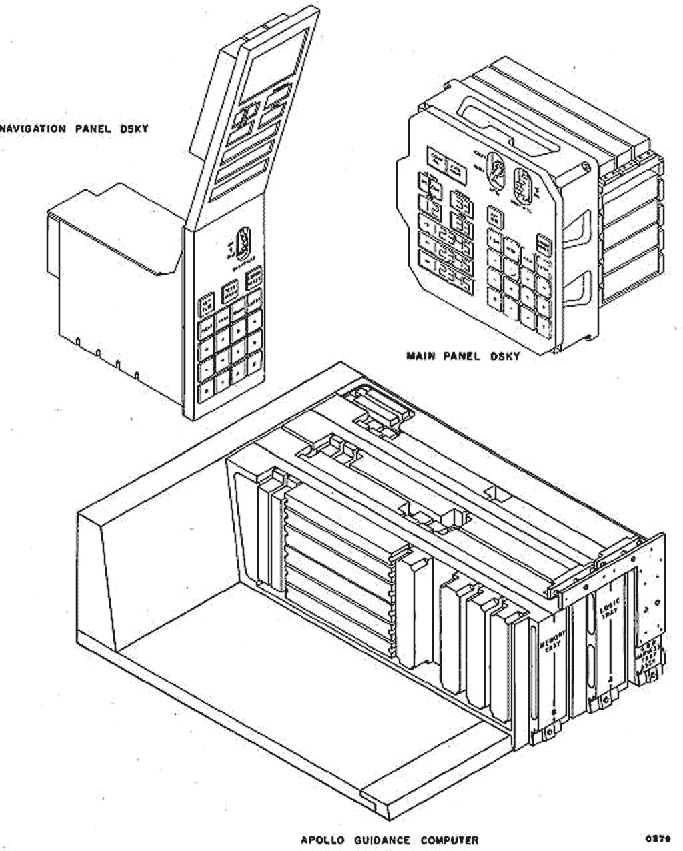 Физическая конфигурация AGC. (Рисунок из архивов NASA «Apollo  Guidance and Navigation System: Equipment and Familiarization Manual»).