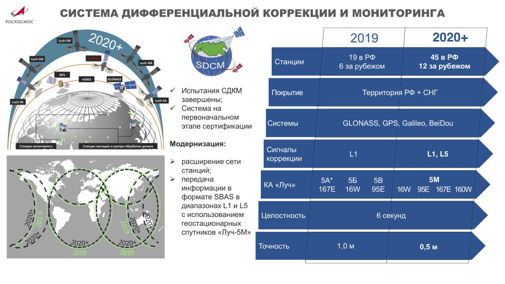 В России планируется установить 45 наземных станций ГЛОНАСС