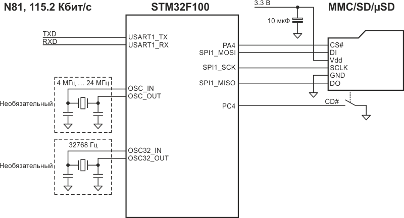 Atollic True Studio - урок по переносу проекта для STM32