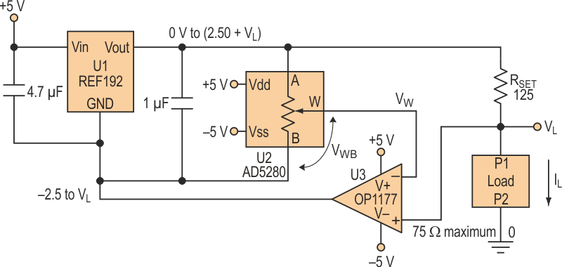 This precision 0- to 20-mA programmable current source uses a digital potentiometer (U2) to control the voltage-divider ratio of the reference voltage.