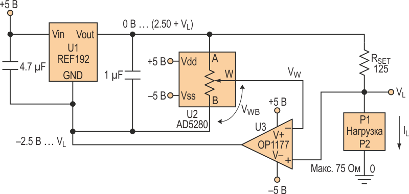 В этот прецизионном программируемом источнике тока 0-20 мА использован цифровой потенциометр (U2), управляющий соотношением сопротивлений плеч делителя напряжения опорного источника.