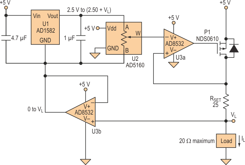 Suitable for applications like laser diode drivers, this single-supply precision programmable current source features an output of 0 to 100 mA.