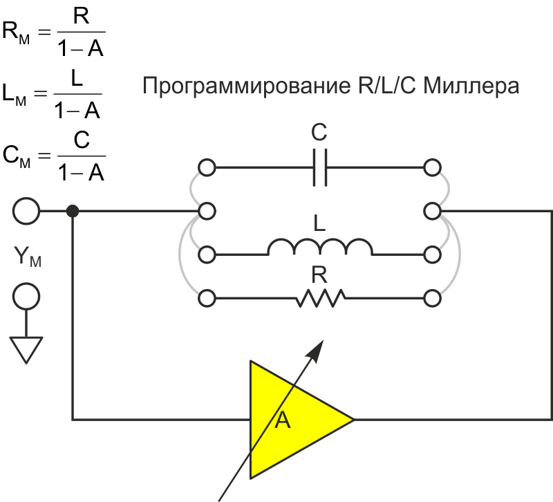 Эффект Миллера масштабирует импеданс элементов обратной связи в соответствии с установленным усилением.