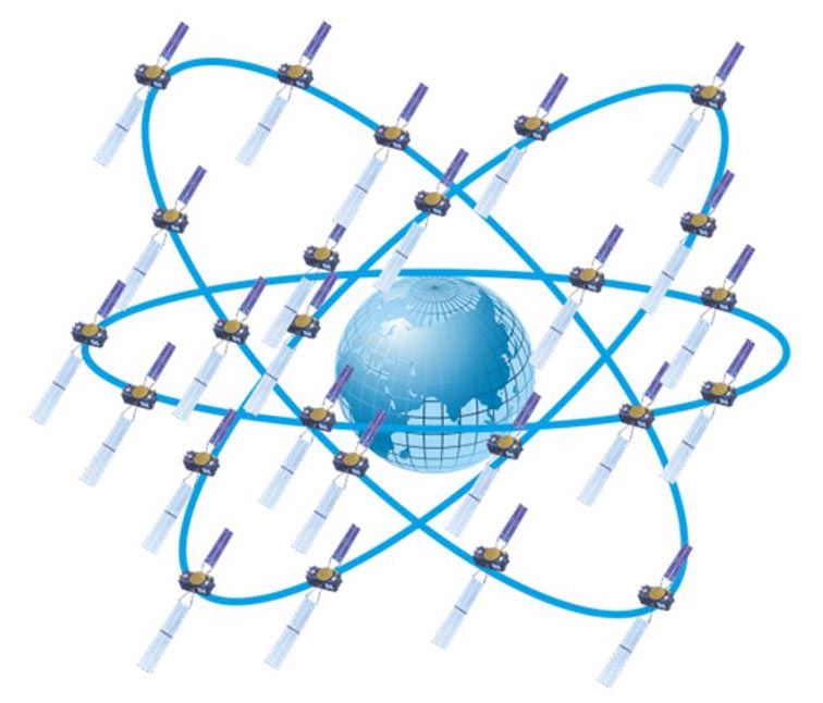 Схема орбитальной группировки Galileo.