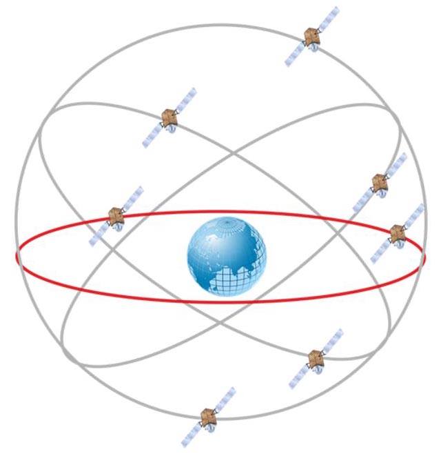 Японская спутниковая группировка QZSS.