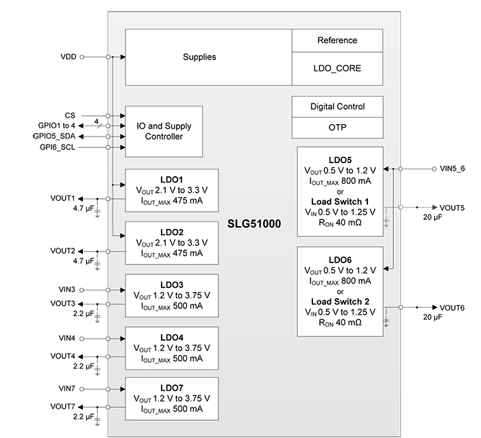 SLG51000 Datenblatt