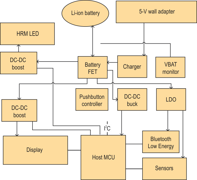 How to Extend Battery Run-Time for Wearable Applications