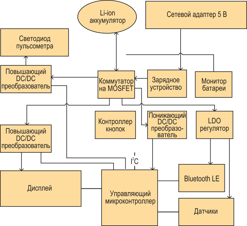 Как увеличить время автономной работы носимых устройств