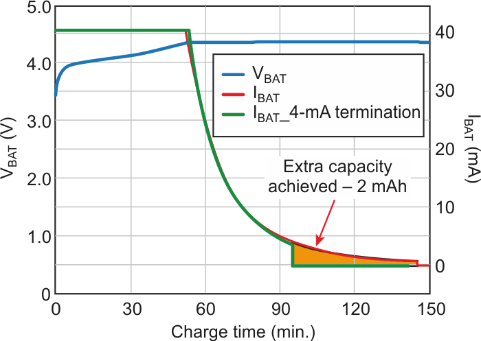 How to Extend Battery Run-Time for Wearable Applications