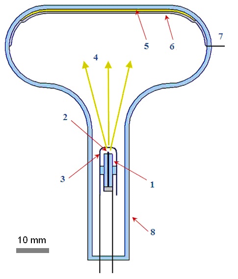 Схема устройства лампочки