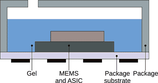 Schematic drawing of DPS368 package