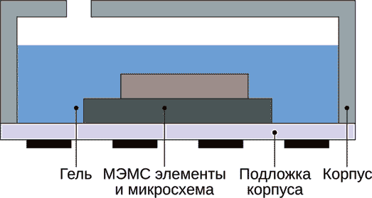 Схематическое изображение корпуса датчика DPS368