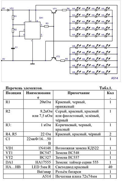 Обзор наборов для начинающих