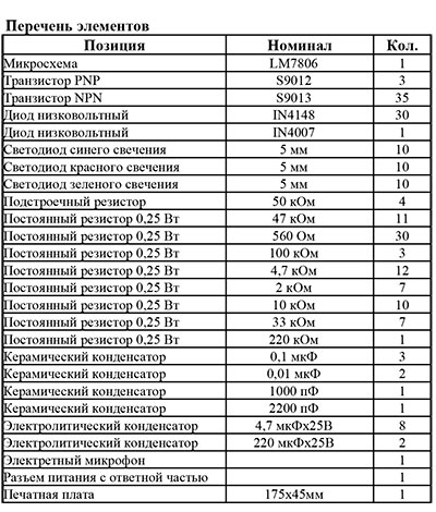 Обзор наборов для начинающих