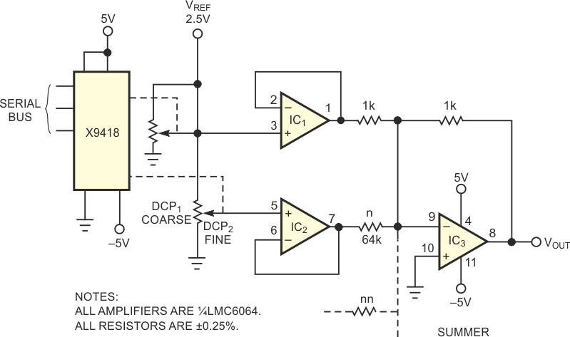 The sky's the limit on resolution in this programmable-voltage circuit.