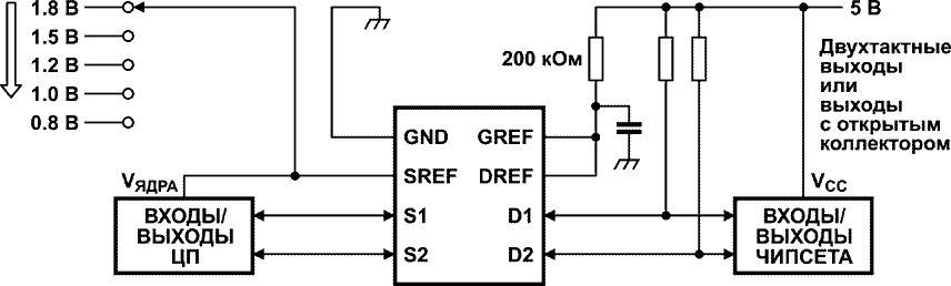 Типовая схема включения PI4GTL2002UEX