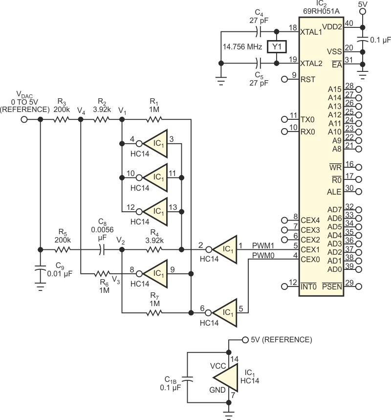 Two PWM outputs from a microcontroller combine to form a monotonic 16-bit DAC.