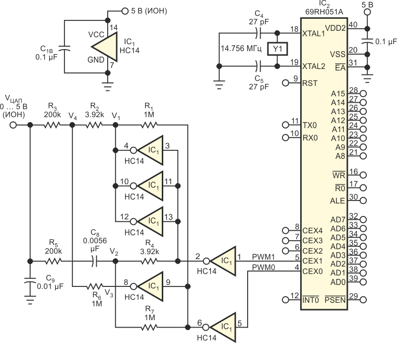 Комбинация двух выходов ШИМ микроконтроллера образует монотонный 16-битный ЦАП.