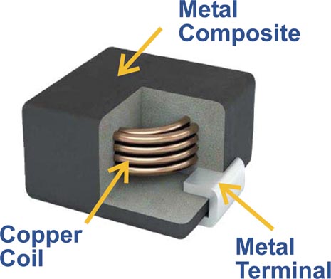 The design of the METCOM inductors