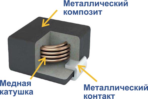 Конструкция дросселя серии METCOM