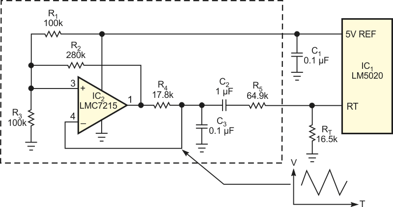 Низкочастотный генератор треугольных импульсов модулирует частоту генератора ШИМ-контроллера.