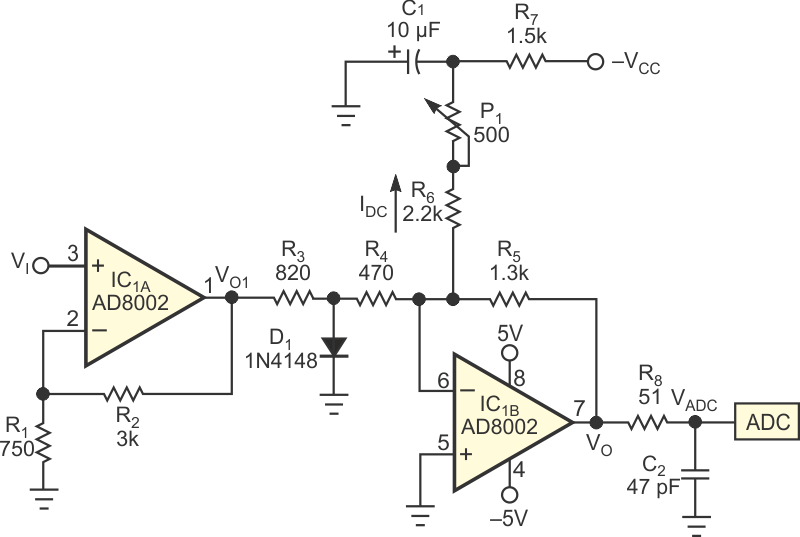 Adding R3 and D1 to a conventional op-amp circuit provides clipping. R3, D1, R4, and R5 determine the clipping level. In addition, adding the IDC current causes dc-shifting of the output voltage.