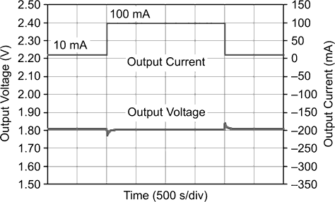 Typical Performance Characteristics