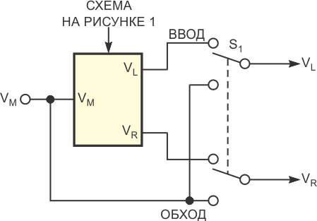 Исключать панорамный потенциометр из цепи прохождения сигнала можно с помощью двухполюсного двухпозиционного переключателя, но такая схема сложна в подключении и создает коммутационные помехи.