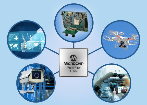 Accelerate Smart Embedded Vision Designs Microchip