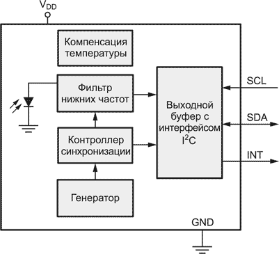 Функциональная схема датчика VEML6035