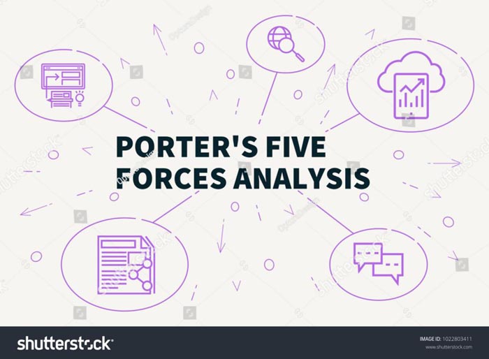 A pictorial representation of Porter's Five Force Analysis