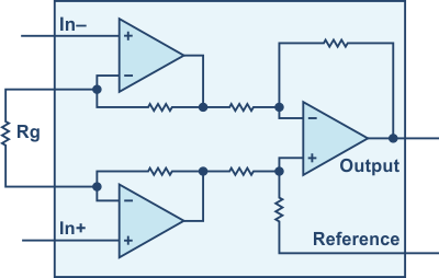 Classical instrumentation amplifier.